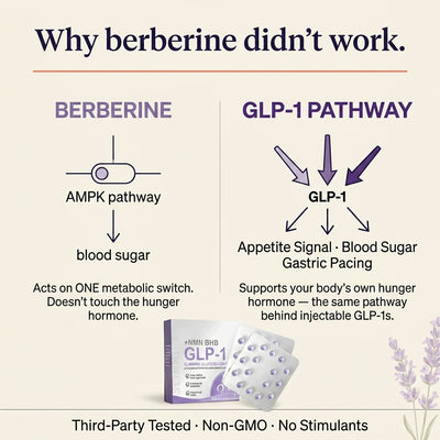 GLP-1 Slimming Supplement