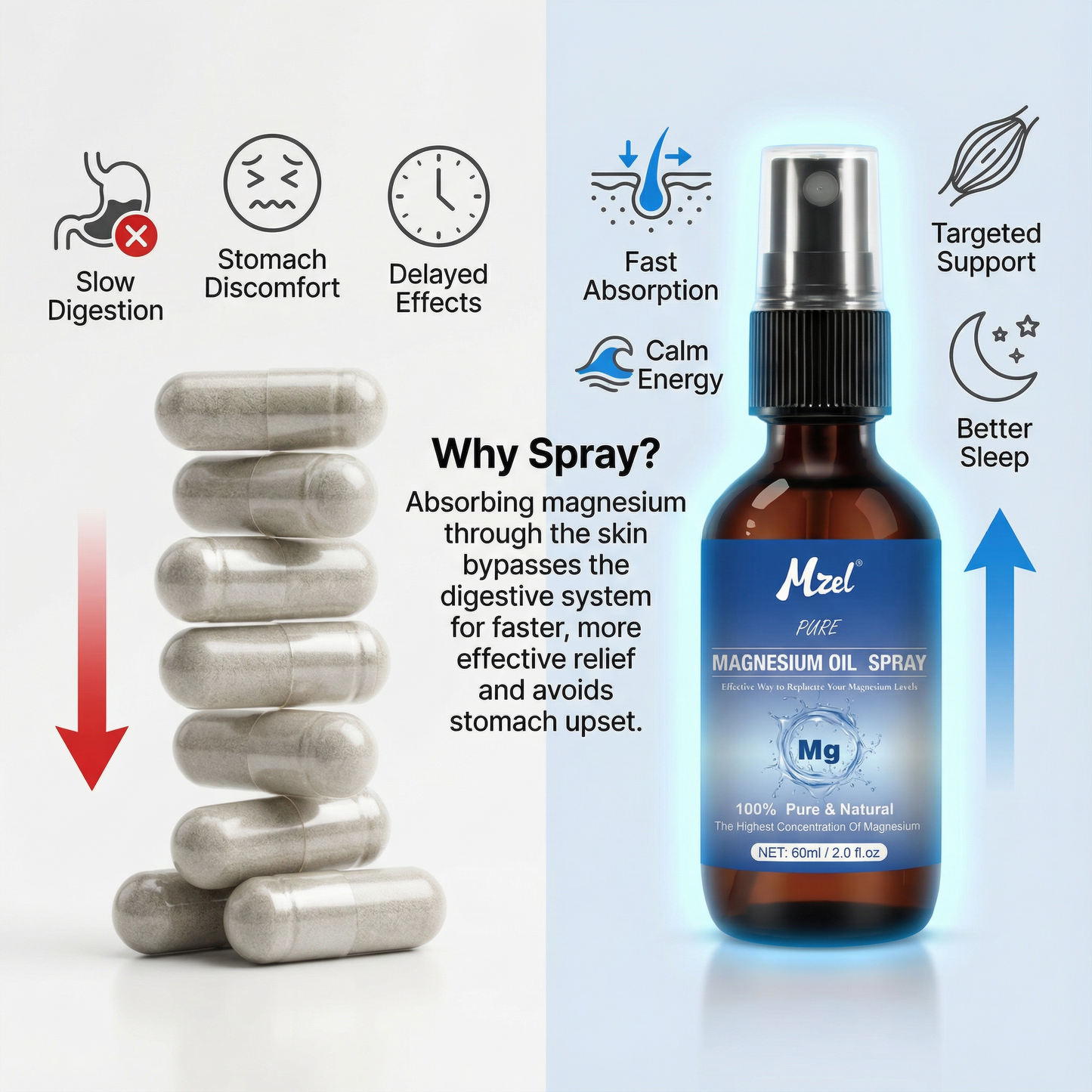 Venator™ Magnesium Oil Spray