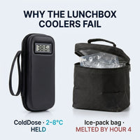 ColdDose Travel Preservation Case™